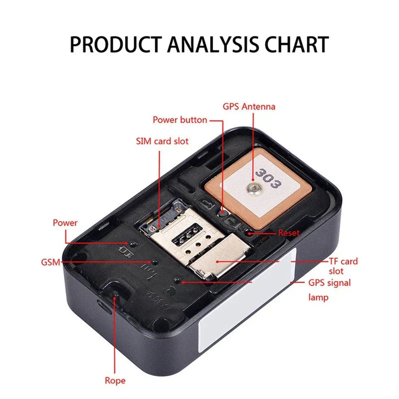 GPS Pet Tracker for Dogs and Cats with 12-Month Battery Life