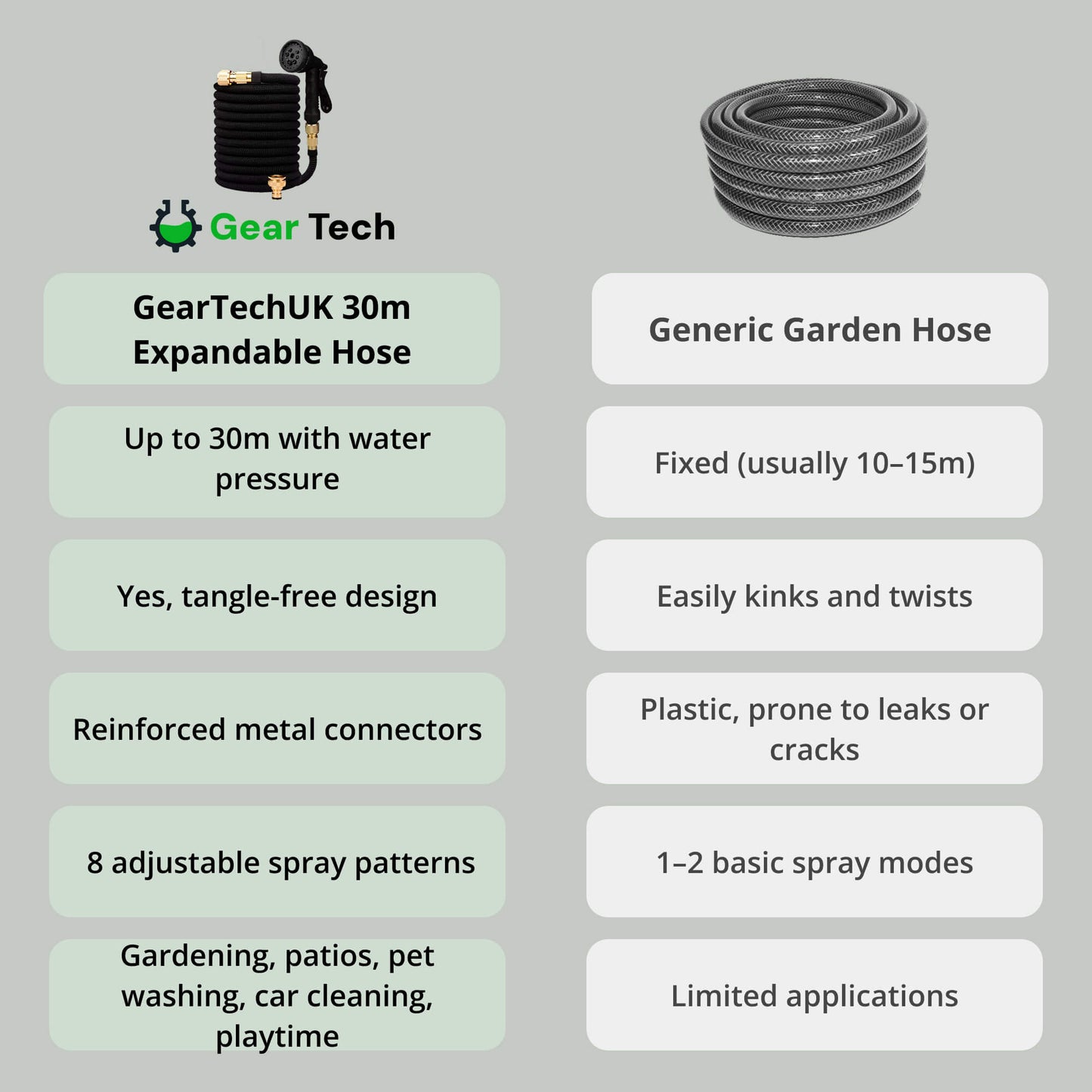 Expandable Garden Hose with 8 Spray Functions