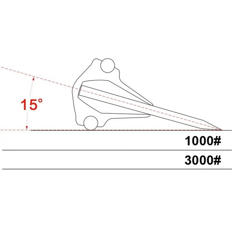 Fixed Angle Knife Sharpening Guide for Kitchen Knives and Scissors