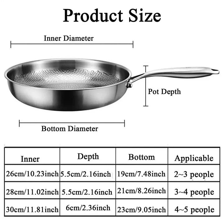 Non-Toxic Titanium Non-Stick Pan for Induction and Gas Stoves
