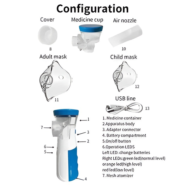 Portable Rechargeable Mini Mesh Nebulizer for Adults and Kids