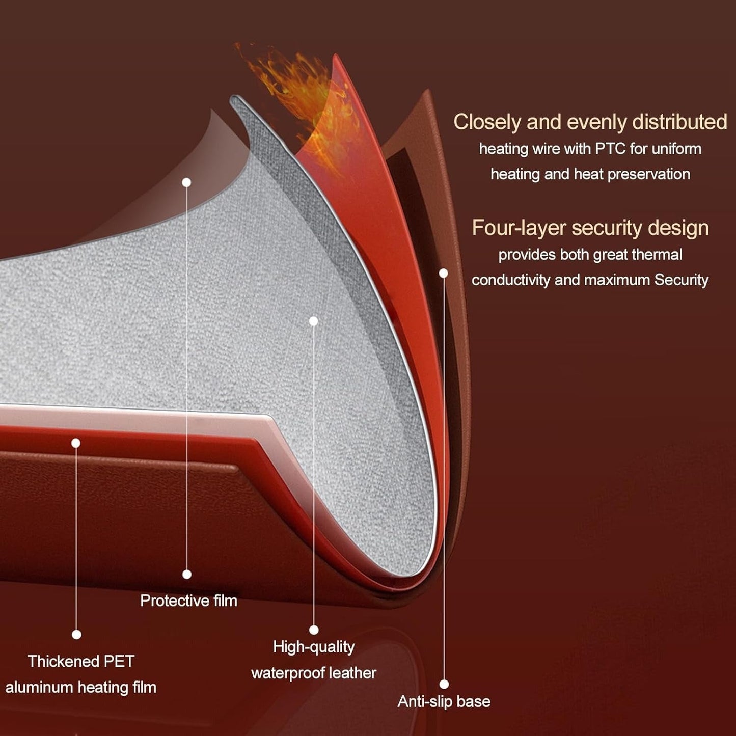 Heated Mouse and Desk Pad with Adjustable Temperature