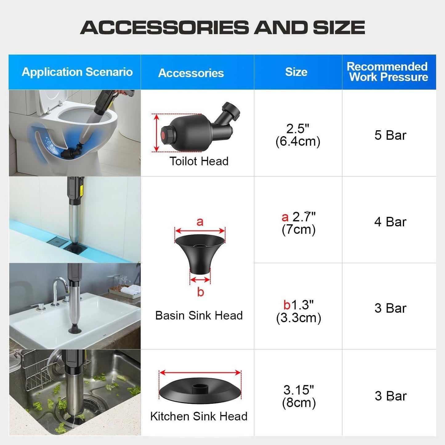 Electric High Pressure Toilet Plunger with Adjustable Pressure and Multiple Heads