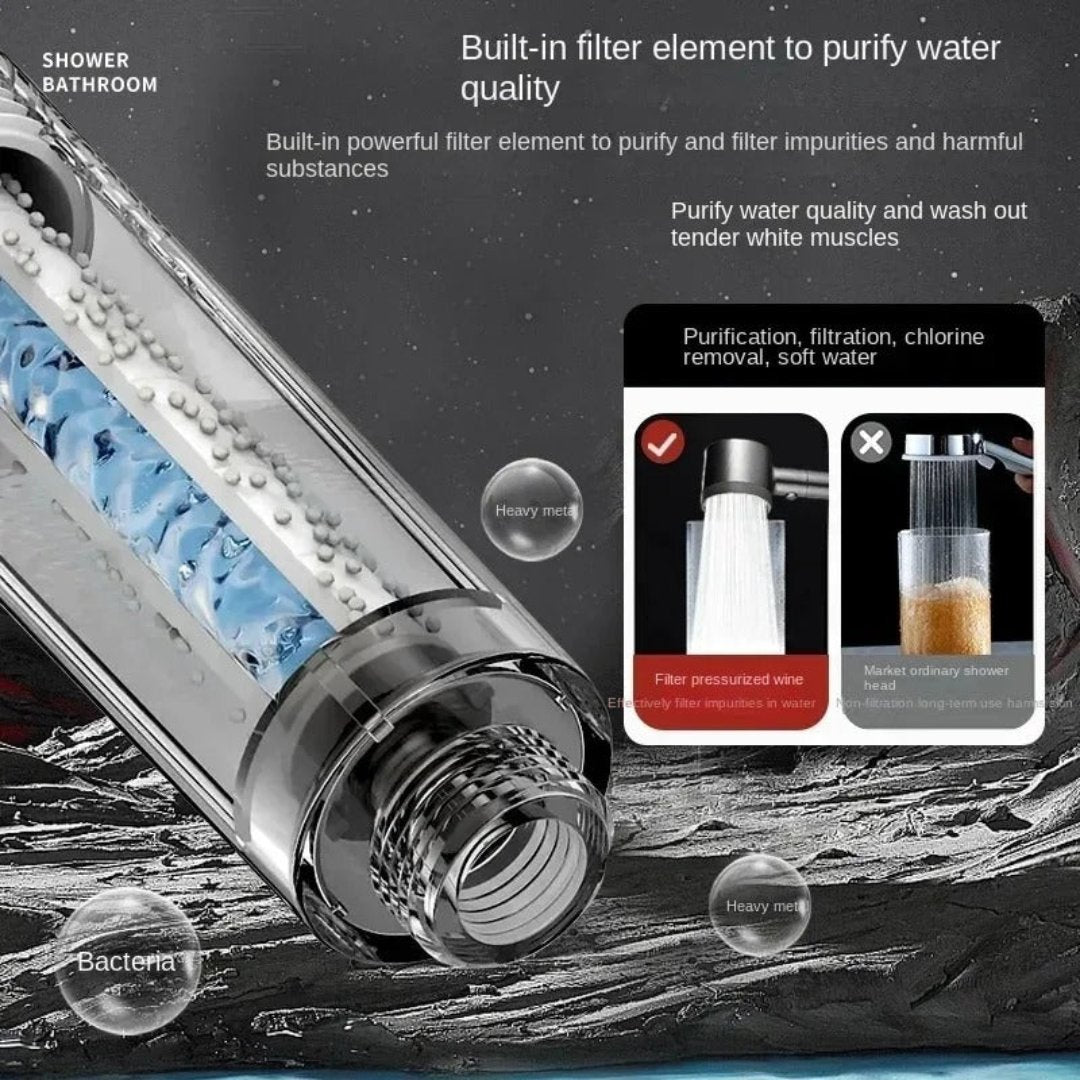 Adjustable Showerhead with Filter Protection and 5 Spray Settings