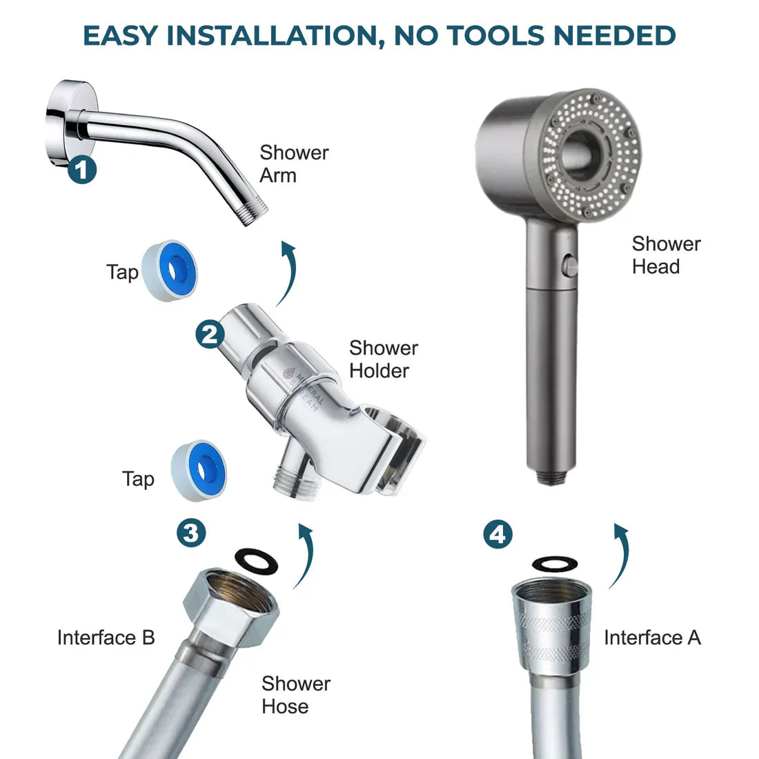 Adjustable Showerhead with Filter Protection and 5 Spray Settings