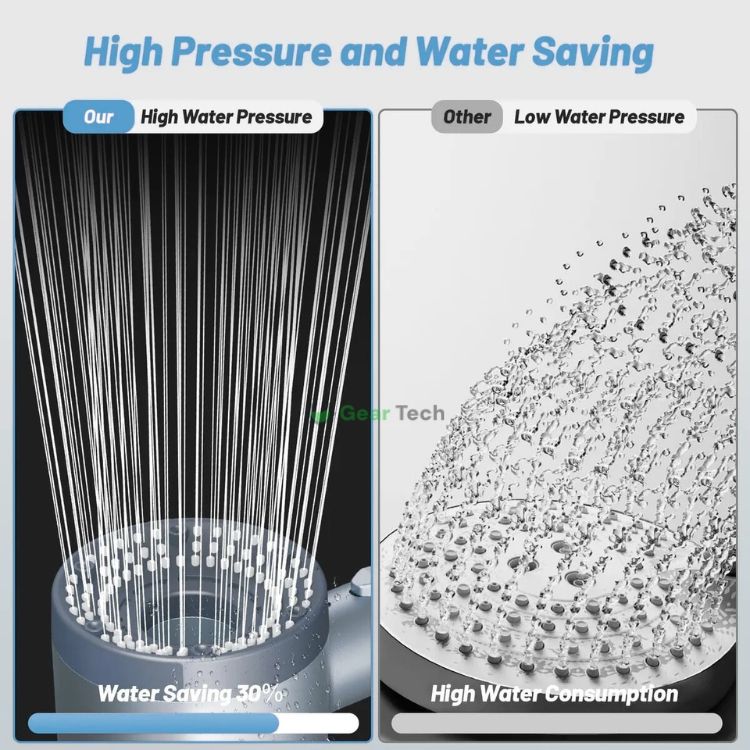 Adjustable Showerhead with Filter Protection and 5 Spray Settings