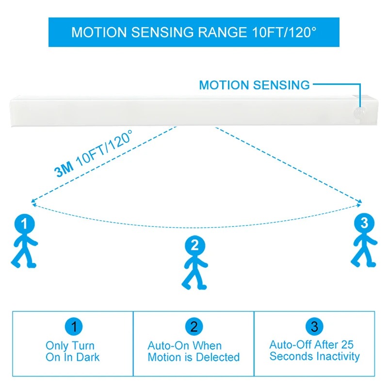 Wireless Motion-Sensing LED Night Light for Home