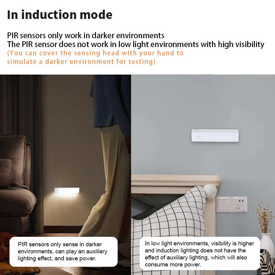 Wireless Motion-Sensing LED Night Light for Home