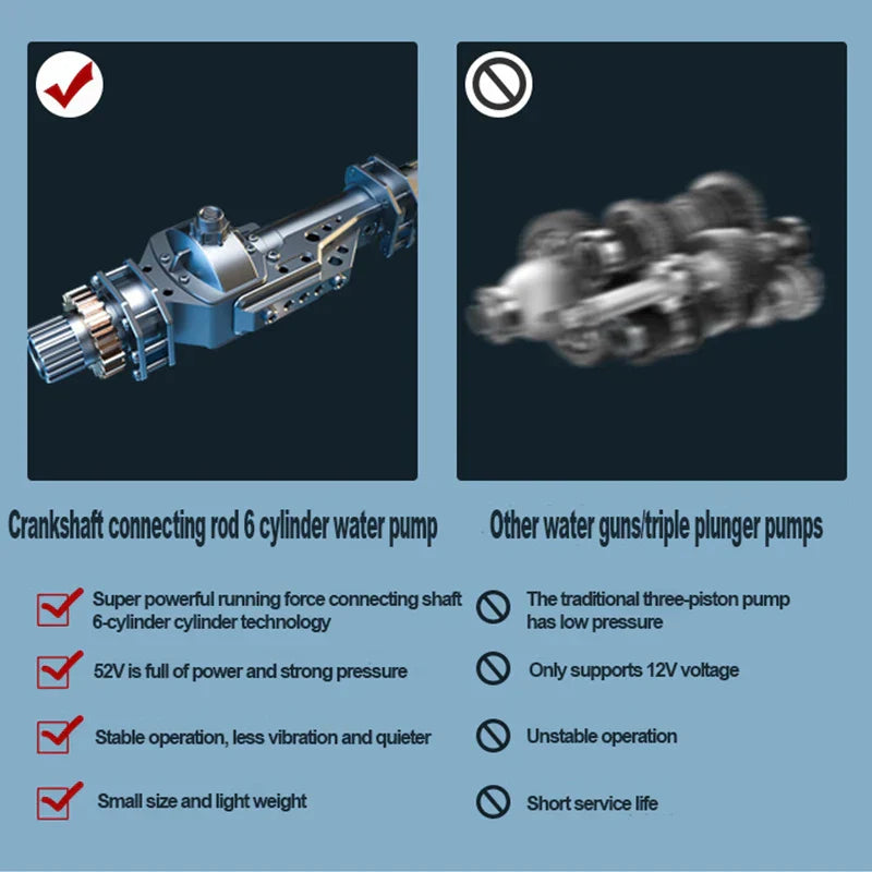 High-Pressure Wireless Water Gun for Car Washing
