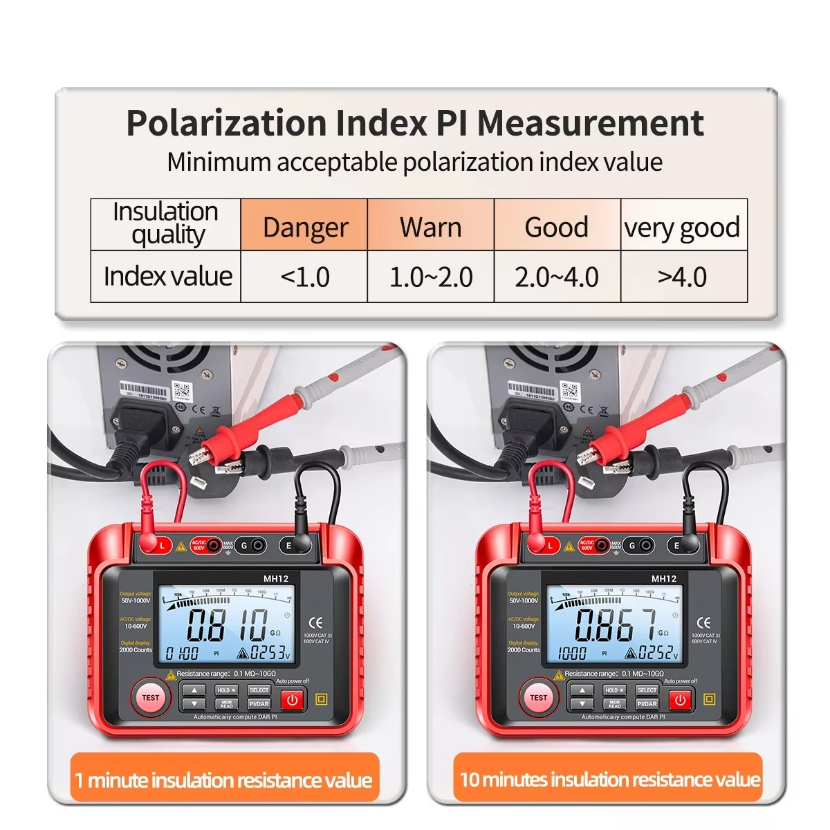 High Resistance Voltage Tester Megohmmeter with HD Display