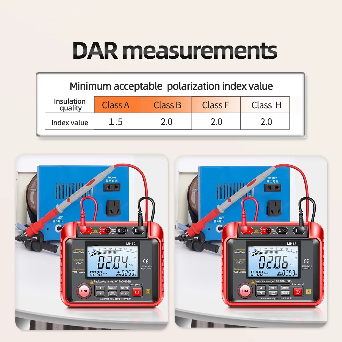 High Resistance Voltage Tester Megohmmeter with HD Display