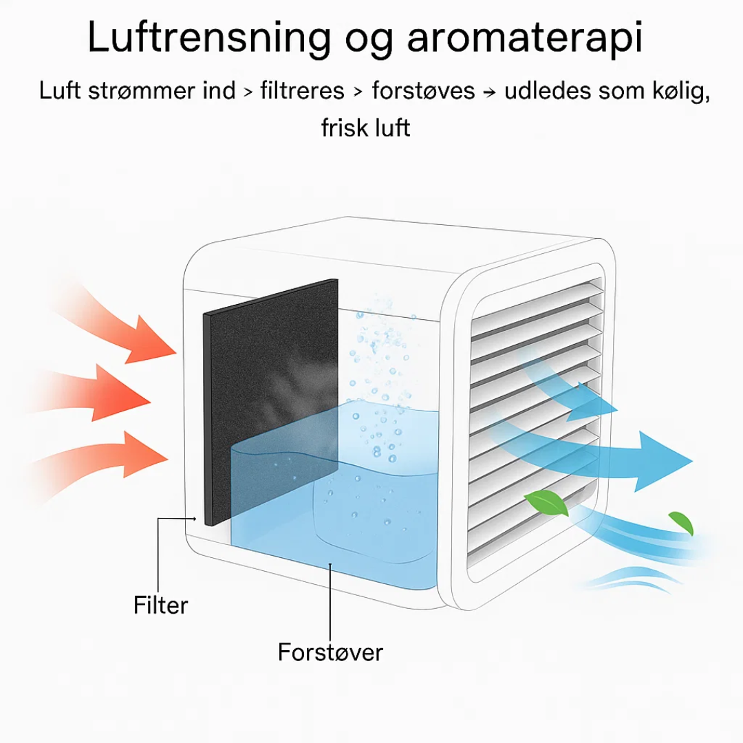 Portable Mini Air Conditioner with 1000ml Water Tank and Adjustable Fan