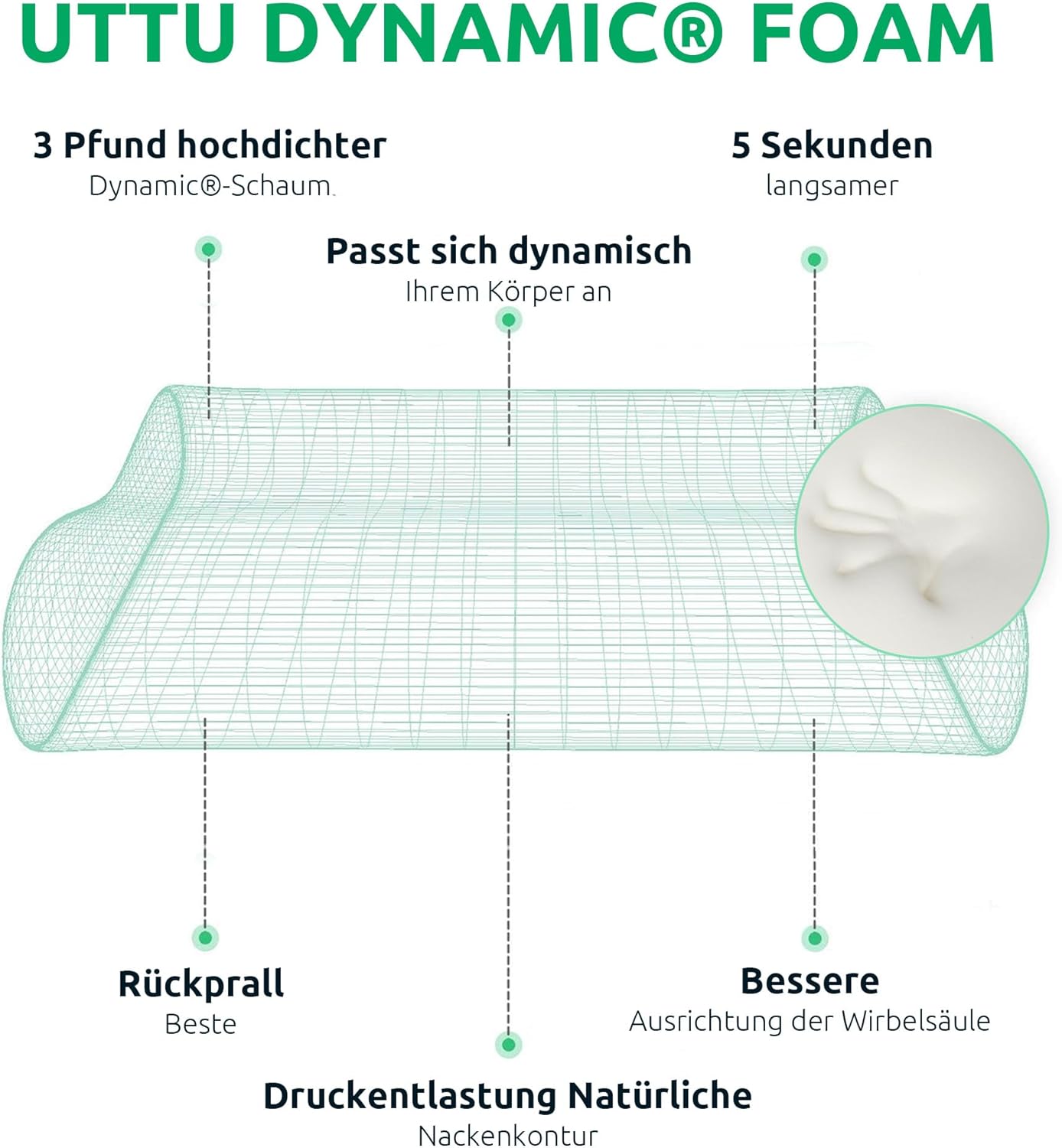 Ergonomic Neck Support Pillow for Pain Relief and Comfort