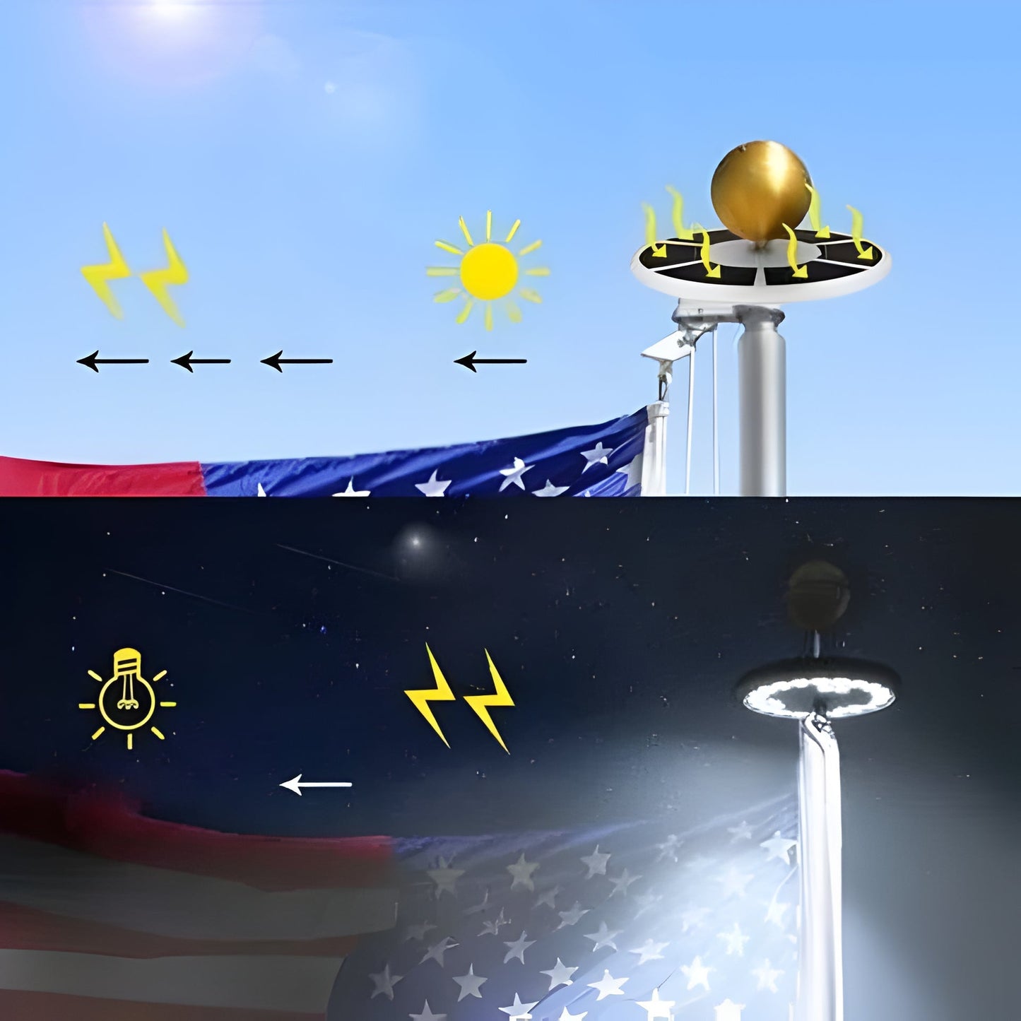 Solar Powered LED Flagpole Light with 700 Lumens Brightness
