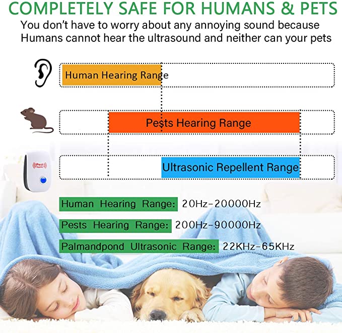 Ultrasonic Rodent Repellent Device - Chemical-Free Rat Control