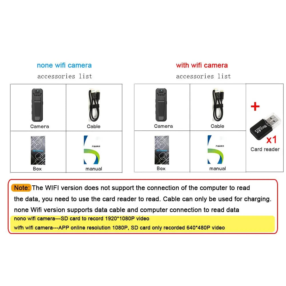 Compact HD Body Camera with Night Vision