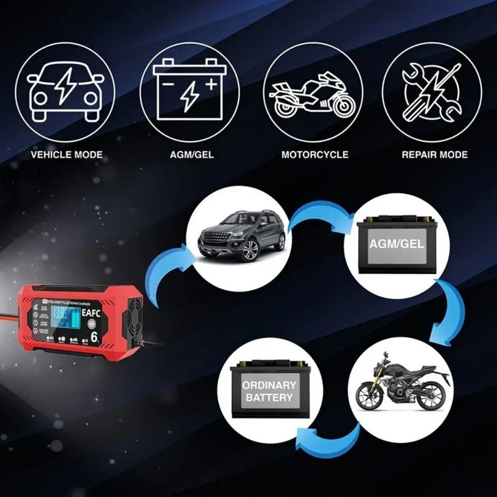 12V 24V Car Battery Charger with Pulse Repair and LCD Display