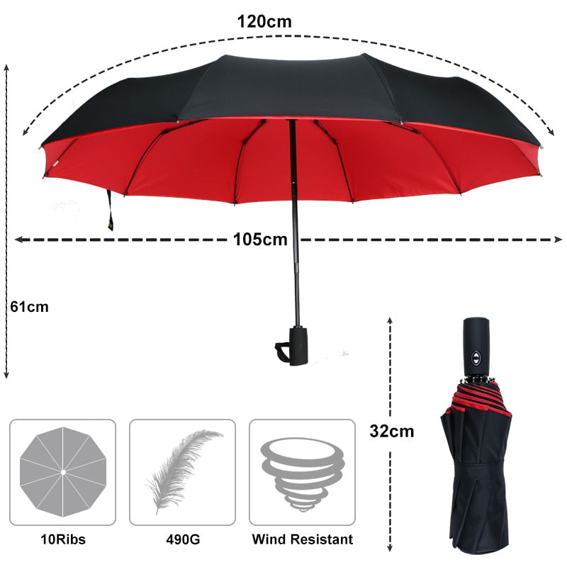 Wind-Resistant Compact Storm Umbrella with One-Handed Operation