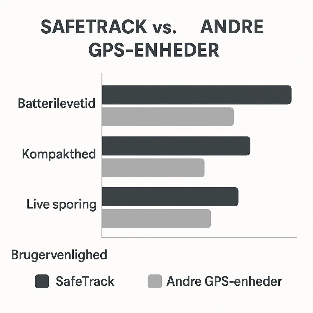 Compact Real-Time GPS Tracker for Kids, Pets, and Valuables