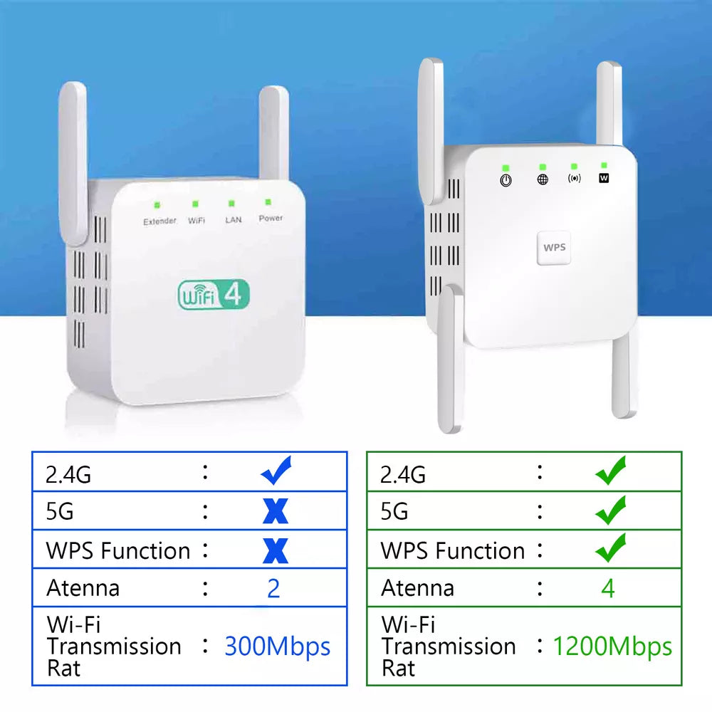 5G WiFi Repeater with 1200Mbps Speed and 4 Antennas