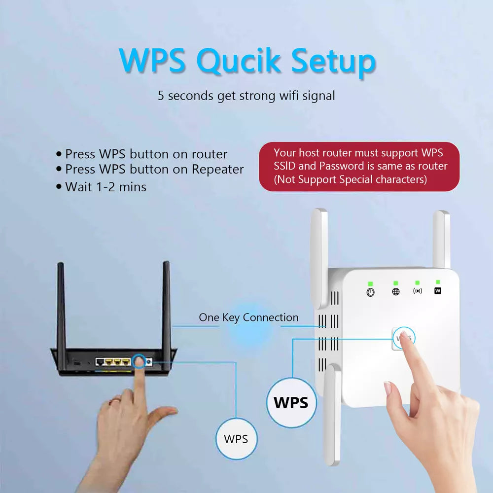 5G WiFi Repeater with 1200Mbps Speed and 4 Antennas