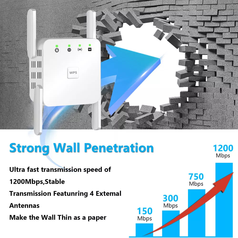 5G WiFi Repeater with 1200Mbps Speed and 4 Antennas