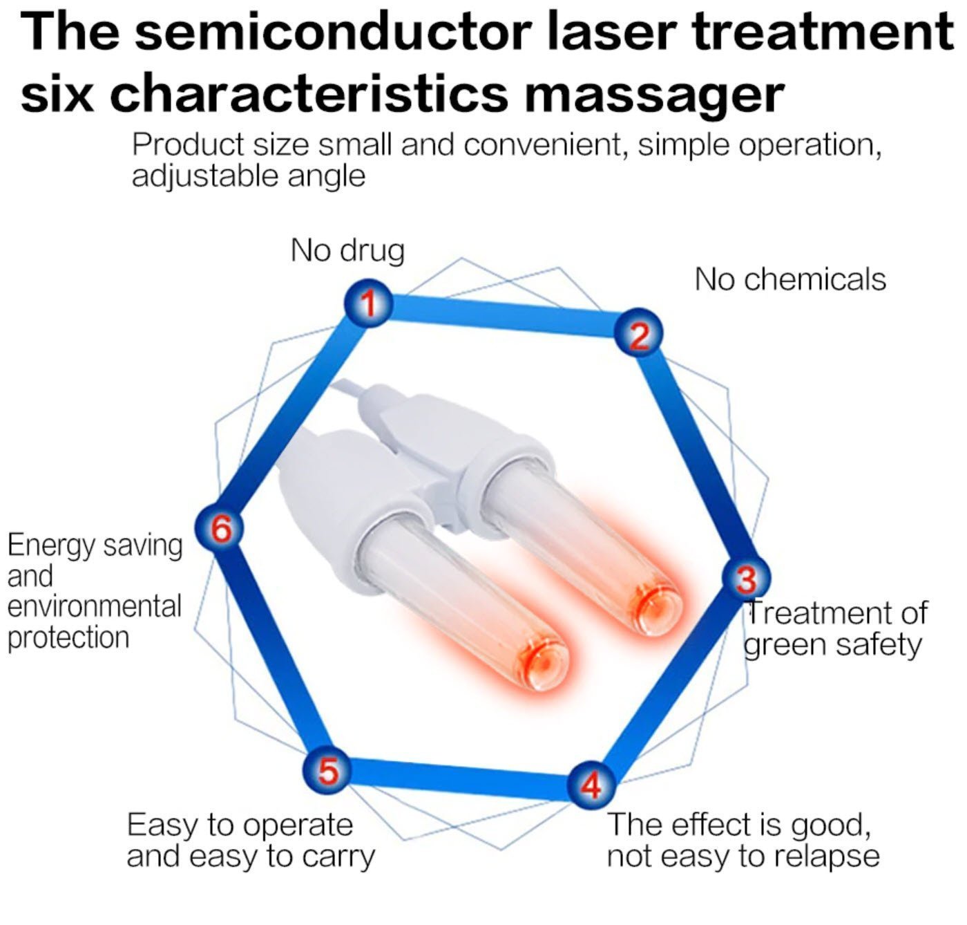 Nasal Comfort Therapy Device for Rhinitis and Allergies