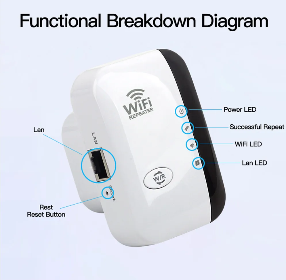 WiFi Range Extender with Fast 300 Mbps Speed