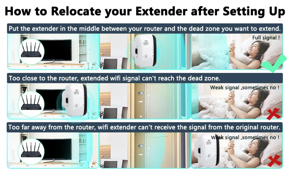 WiFi Range Extender with Fast 300 Mbps Speed