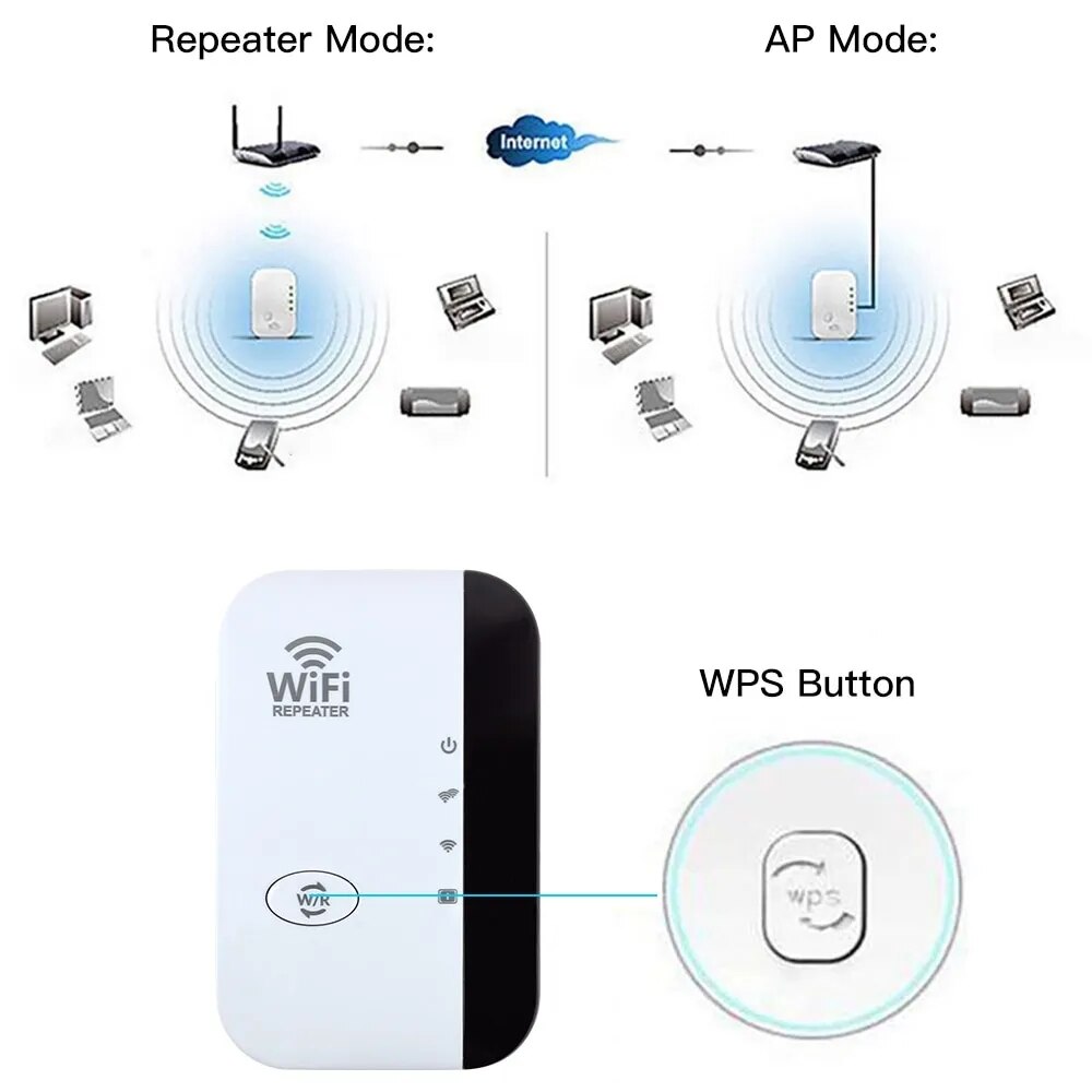 WiFi Range Extender with Fast 300 Mbps Speed