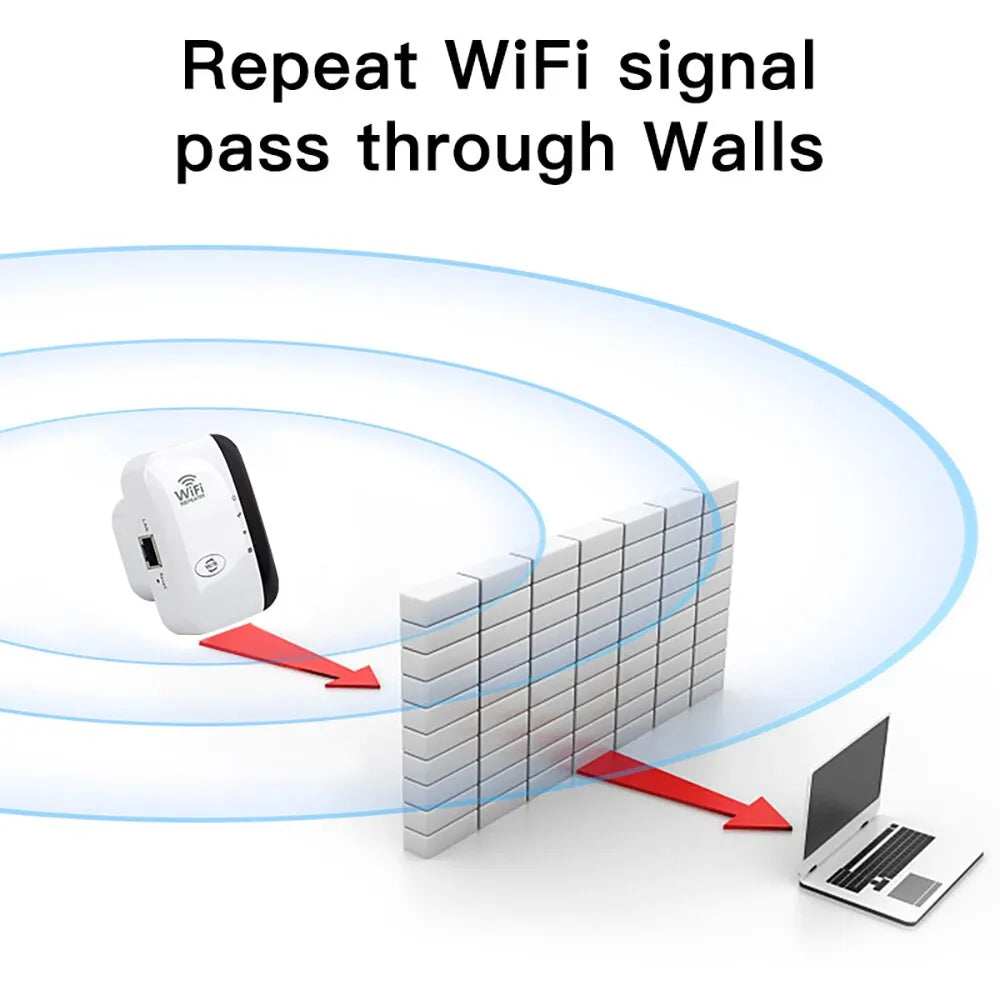 WiFi Range Extender with Fast 300 Mbps Speed