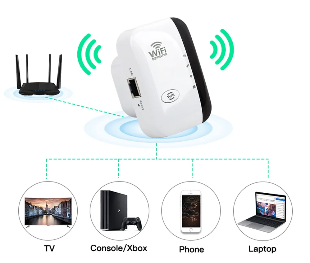 WiFi Range Extender with Fast 300 Mbps Speed