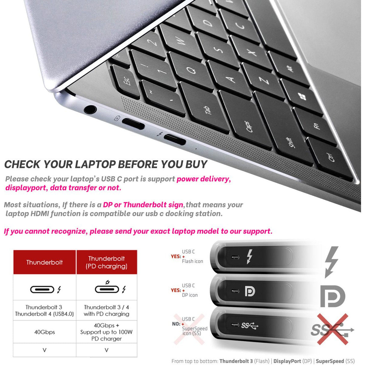 5-in-1 USB-C Hub with 4K HDMI Output