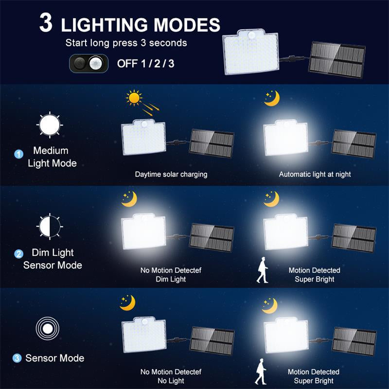 106 LED Solar Motion Sensor Outdoor Light