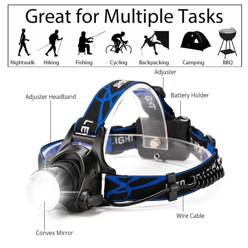 Rechargeable Waterproof LED Headlamp with Adjustable Zoom