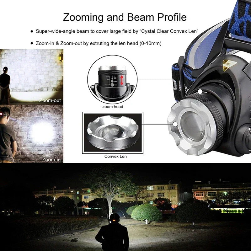 Rechargeable Waterproof LED Headlamp with Adjustable Zoom