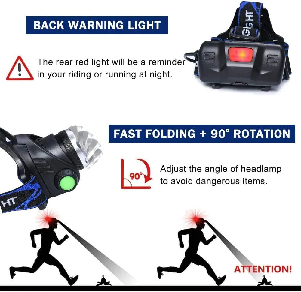 Rechargeable Waterproof LED Headlamp with Adjustable Zoom