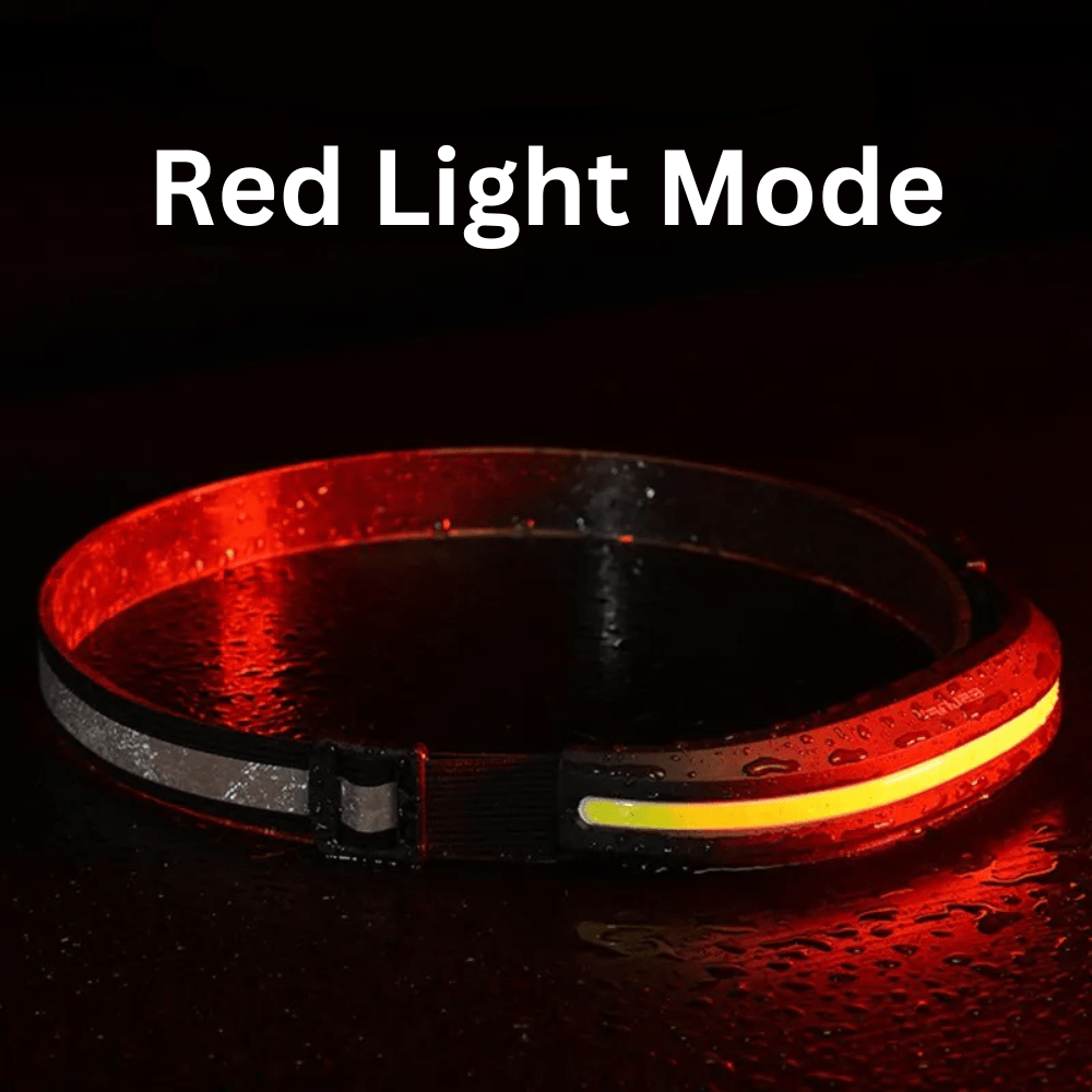 230° Wide Angle Rechargeable Headlamp