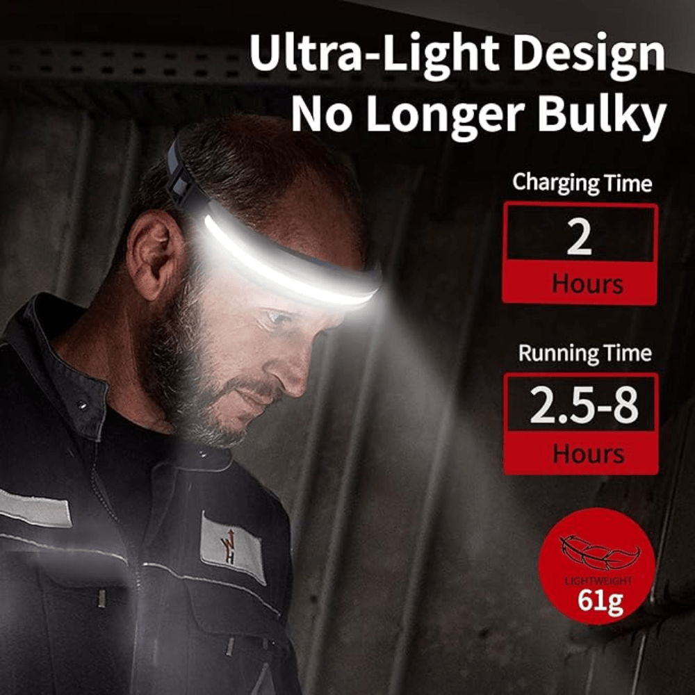 230° Wide Angle Rechargeable Headlamp