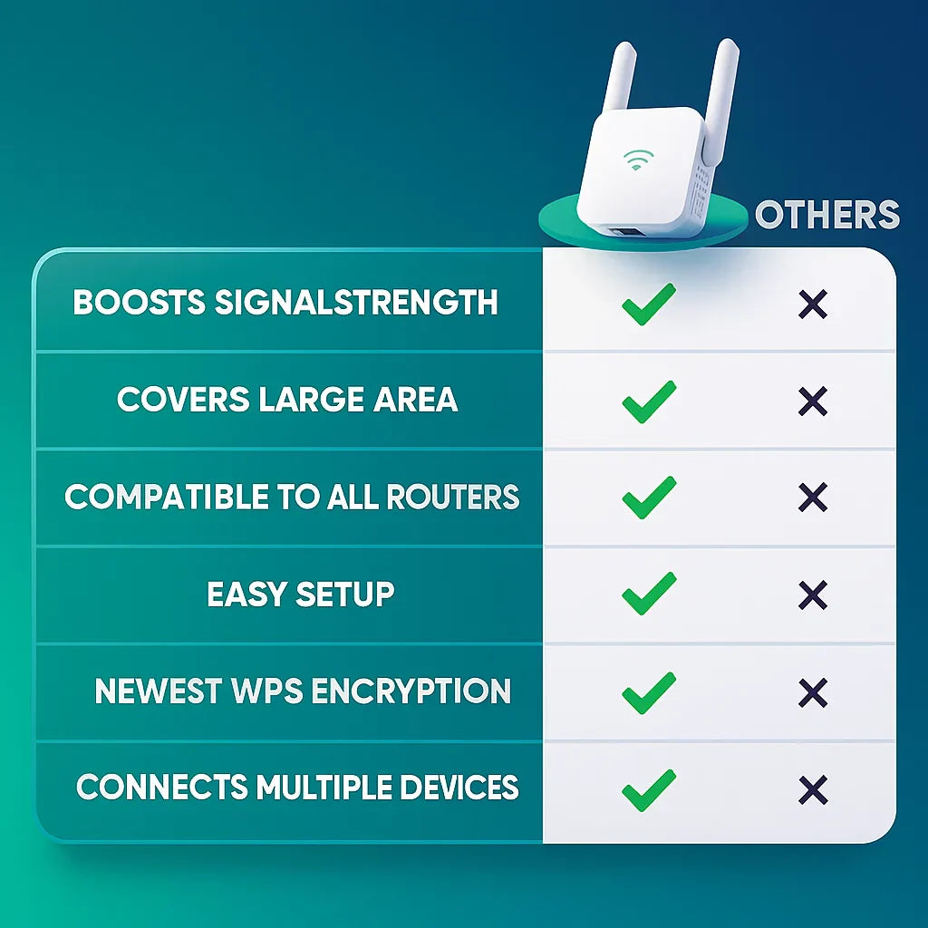 Dual-Band WiFi Extender for Stronger Signal and Faster Internet