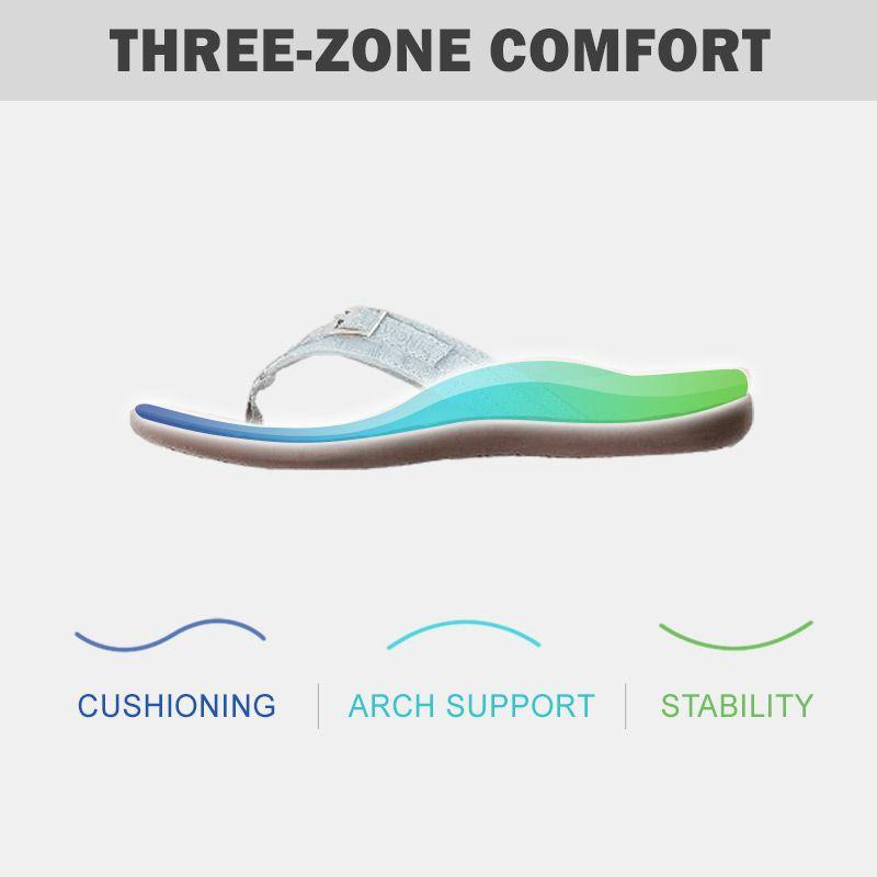 Women's Adjustable Orthopedic Arch Support Flip Flops